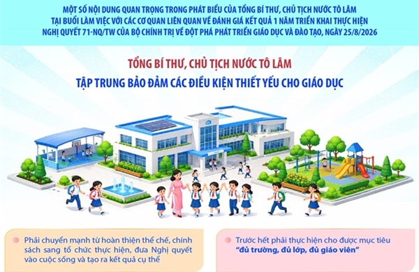 Tổng Bí thư, Chủ tịch nước Tô Lâm: Tập trung bảo đảm các điều kiện thiết yếu cho giáo dục