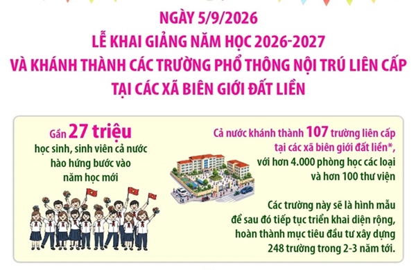 Lễ khai giảng và khánh thành các trường PTNT liên cấp tại các xã biên giới đất liền
