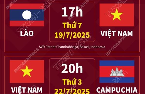 Lịch thi đấu của U23 Việt Nam tại Giải U23 Đông Nam Á 2025
