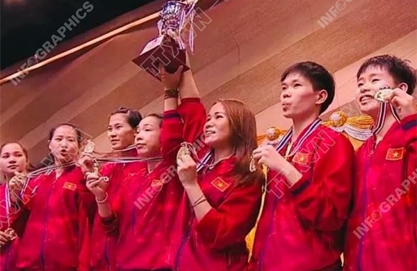 Cầu mây nữ Việt Nam vô địch tại Giải cầu mây vô địch thế giới 2025
