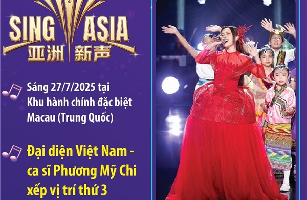 Phương Mỹ Chi chinh phục khán giả bằng giọng hát nội lực tại chung kết Sing! Asia