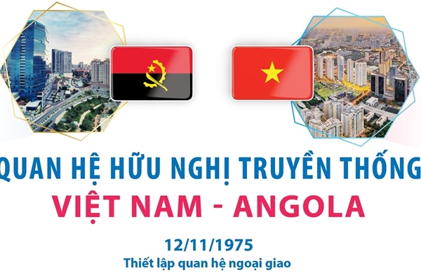 Quan hệ hữu nghị truyền thống Việt Nam - Angola