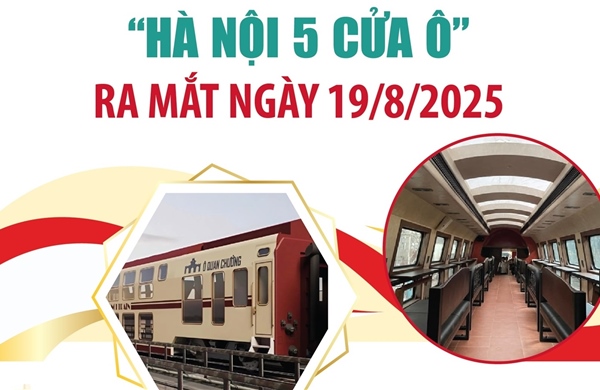 Đoàn tàu 2 tầng &#39;Hà Nội 5 cửa ô&#39; ra mắt ngày 19/8/2025