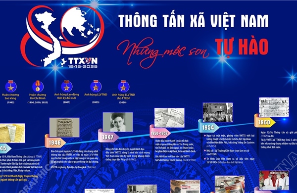 80 năm Thông tấn xã Việt Nam: Những mốc son tự hào
