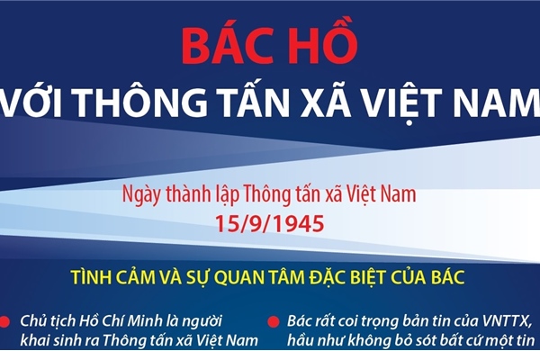 Bác Hồ với Thông tấn xã Việt Nam