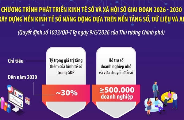 Xây dựng nền kinh tế số năng động dựa trên nền tảng số, dữ liệu và AI