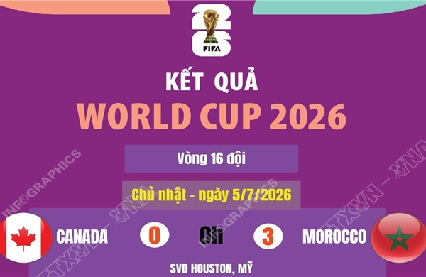 Kết quả World Cup 2026 ngày 5/7