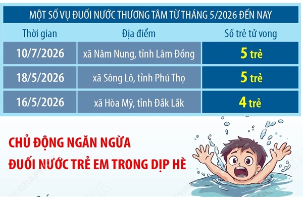 Một số vụ đuối nước thương tâm từ tháng 5/2026 đến nay