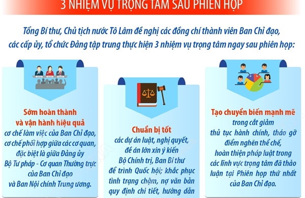 Tạo chuyển biến mạnh mẽ trong cắt giảm thủ tục hành chính, tháo gỡ điểm nghẽn thể chế