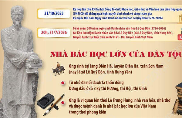 Danh nhân văn hóa Lê Quý Đôn: Biểu tượng trường tồn của trí tuệ và văn hóa Việt Nam