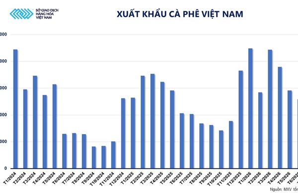 MXV-Index tăng phiên thứ ba liên tiếp, nhóm năng lượng ‘kéo’ thị trường