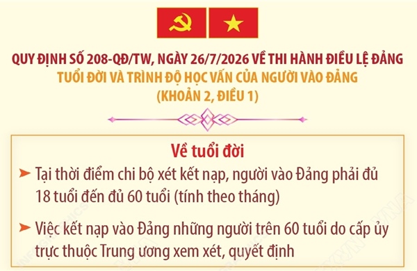 Quy định 208-QĐ/TW: Tuổi đời và trình độ học vấn của người vào Đảng