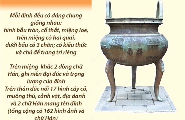 &#39;Những bản đúc nổi trên chín đỉnh đồng ở Hoàng cung Huế&#39; là Di sản tư liệu khu vực châu Á - Thái Bình Dương