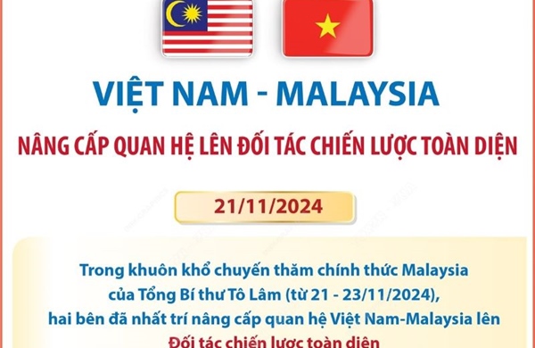 Việt Nam - Malaysia nâng cấp quan hệ lên Đối tác chiến lược toàn diện