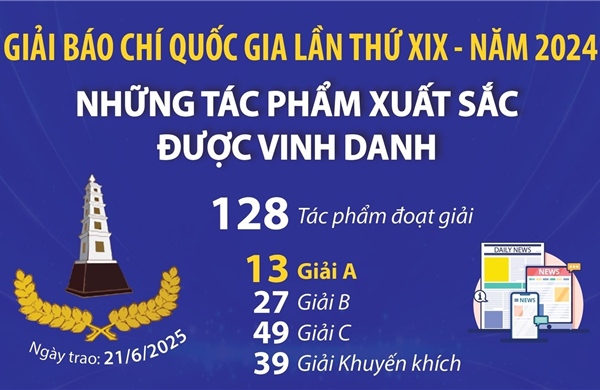 Những tác phẩm xuất sắc được vinh danh tại Giải Báo chí Quốc gia lần thứ XIX - Năm 2024