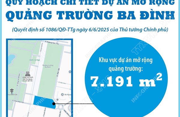 Quy hoạch chi tiết Dự án mở rộng Quảng trường Ba Đình