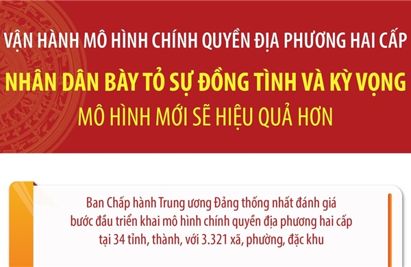 Nhân dân bày tỏ sự đồng tình và kỳ vọng mô hình chính quyền địa phương hai cấp sẽ hiệu quả hơn