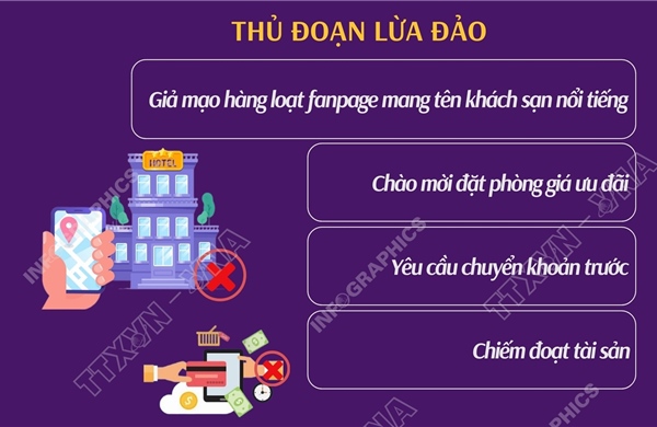 Cảnh báo lừa đảo đặt phòng khách sạn dịp cao điểm lễ Quốc khánh