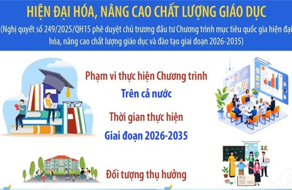 Đầu tư hơn 580.000 tỷ đồng hiện đại hóa, nâng cao chất lượng giáo dục