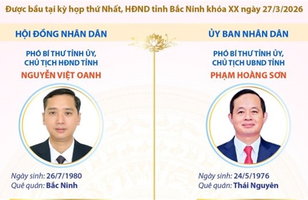 Các chức danh lãnh đạo chủ chốt của HĐND và UBND tỉnh Bắc Ninh nhiệm kỳ 2026-2031