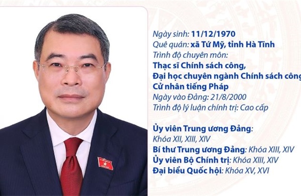 Thủ tướng Chính phủ nước CHXHCN Việt Nam Lê Minh Hưng