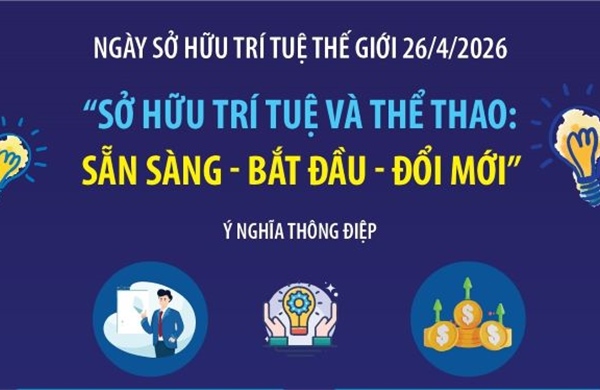 Sở hữu trí tuệ và Thể thao: Sẵn sàng - Bắt đầu - Đổi mới