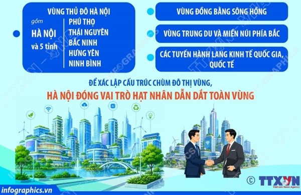 Quy hoạch tổng thể Thủ đô Hà Nội tầm nhìn 100 năm