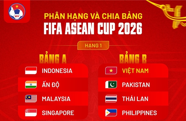 FIFA ASEAN Cup sẽ được tổ chức trong giai đoạn FIFA day