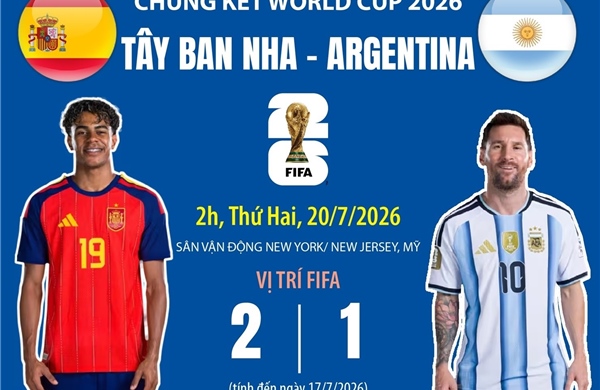 Trận chung kết World Cup 2026: Tây Ban Nha - Argentina