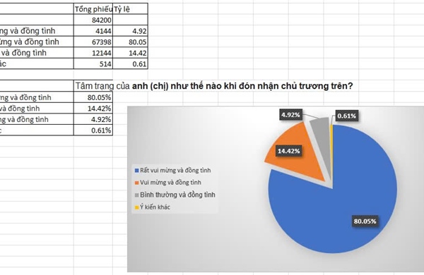 Người lao động phấn khởi khi 24/11 là Ngày Văn hóa Việt Nam được nghỉ hưởng nguyên lương