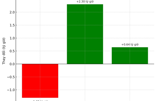 Doanh nghiệp Việt tìm cơ hội quảng cáo ngoài Big Tech