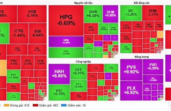Chứng khoán đầu tuần 'loạn nhịp' theo chiến sự Trung Đông