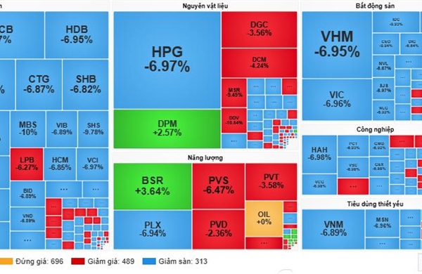Bán tháo hoảng loạn, VN-Index rớt thảm về 1.656 điểm