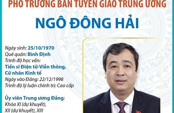 Phó Trưởng Ban Tuyên giáo Trung ương Ngô Đông Hải