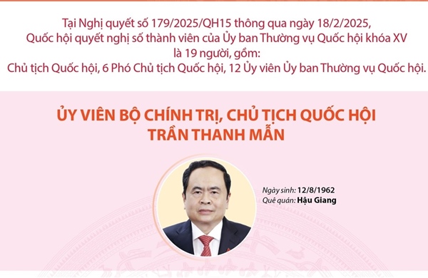 19 Ủy viên Ủy ban Thường vụ Quốc hội khóa XV