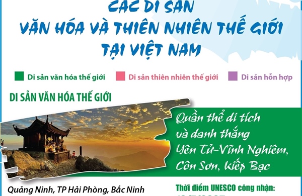 Các Di sản văn hóa và thiên nhiên thế giới tại Việt Nam