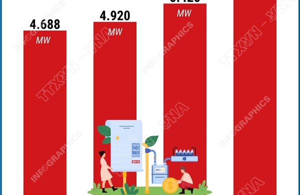 Hà Nội: Công suất tiêu thụ điện cao nhất trong lịch sử