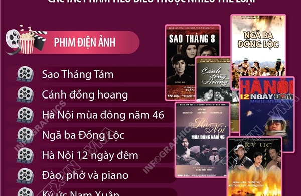 Đợt phim kỷ niệm 80 năm Cách mạng tháng Tám và Quốc khánh 2/9