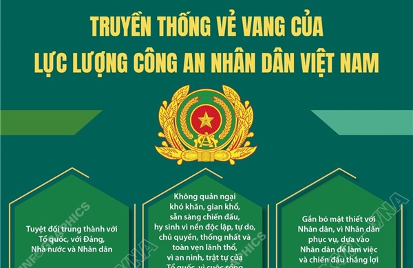 Truyền thống vẻ vang của lực lượng Công an nhân dân Việt Nam