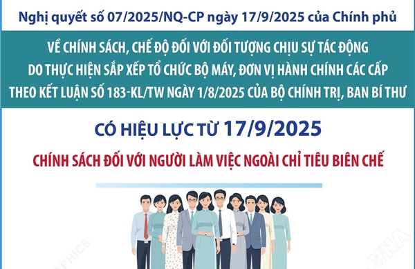 Chính sách đối với người làm việc ngoài chỉ tiêu biên chế