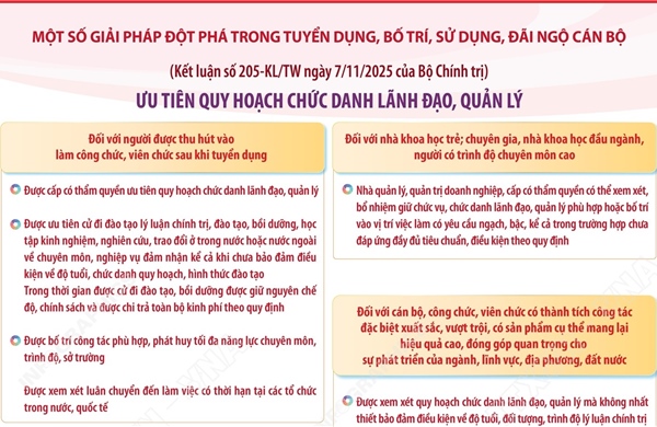 Kết luận số 205-KL/TW: Ưu tiên quy hoạch chức danh lãnh đạo, quản lý