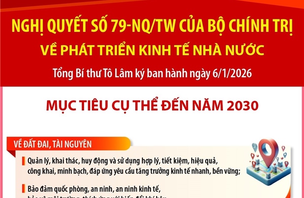 Phấn đấu có từ 1 - 3 doanh nghiệp nhà nước vào nhóm 500 doanh nghiệp lớn nhất thế giới