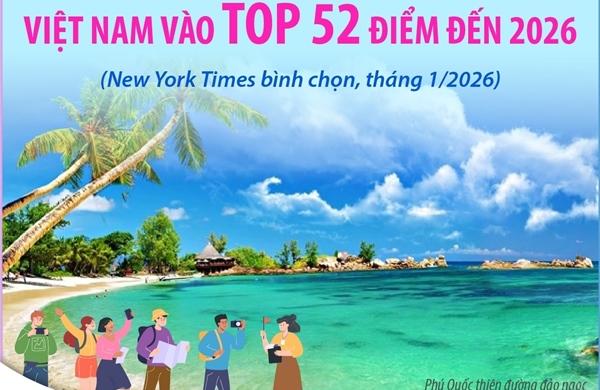 Việt Nam vào top 52 điểm đến năm 2026