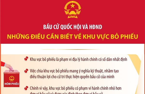 Bầu cử Quốc hội và HĐND: Những điều cần biết về Khu vực bỏ phiếu