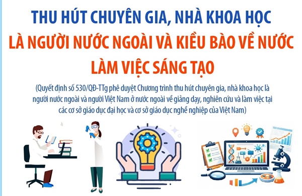 Thu hút chuyên gia, nhà khoa học là người nước ngoài và kiều bào về nước làm việc