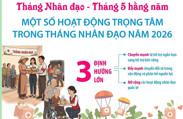 Một số hoạt động trọng tâm trong Tháng Nhân đạo năm 2026