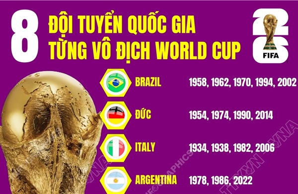 8 đội tuyển quốc gia từng vô địch World Cup
