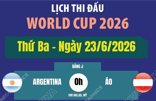 Lịch thi đấu World Cup 2026 ngày 23/6
