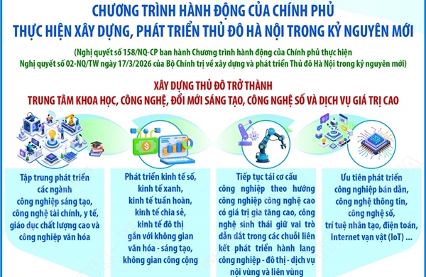 Xây dựng Thủ đô trở thành trung tâm khoa học, công nghệ số 