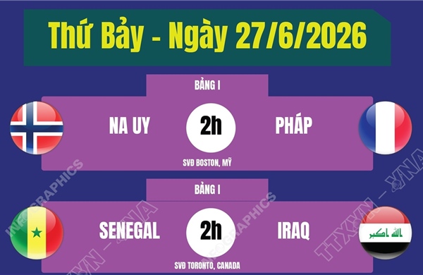 Lịch thi đấu World Cup 2026 ngày 27/6